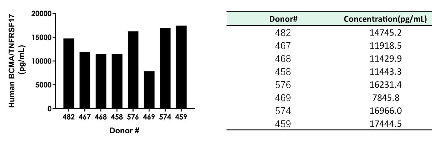 Human BCMA/TNFRSF17 OneStep ELISA Kit