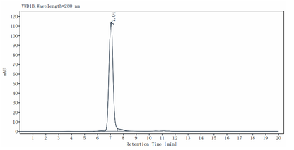 APLP2/Amyloid-like protein 2 His Tag Protein, Human