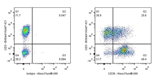 Mouse Anti-Human CD38 Antibody (S-R507-3)