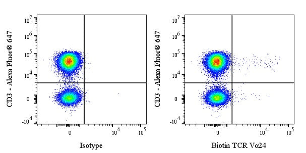 Biotin Mouse Anti-Human TCR Vα24 Antibody (S-4518)