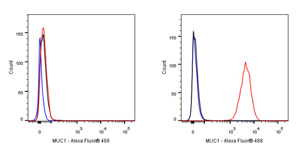 S-RMab® MUC1/EMA Recombinant Rabbit mAb (SDT-776-49)