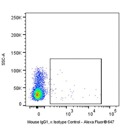 Alexa Fluor® 647 Mouse IgG1, κ Isotype Control Antibody (S-844-79)
