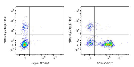 APC-Cy7 Mouse Anti-Human CD3 Antibody (HIT3a)