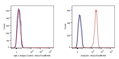 Mouse mAb IgM, κ Isotype Control (S-844-28)