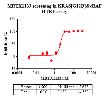 KRAS [G12D] His Tag Protein, Human(Load GDP/GMPPNP)