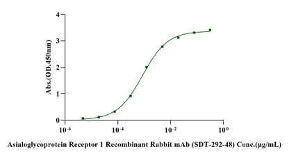 ASGR1 His Tag Protein, Human
