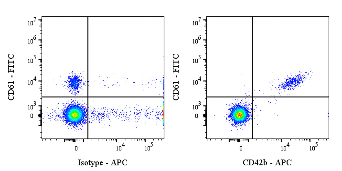 APC Mouse Anti-Human CD42b Antibody (HIP1)