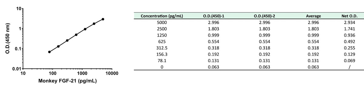 Monkey FGF-21 OneStep ELISA Kit