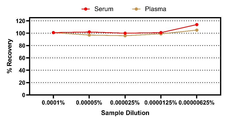 Rat alpha 2-Macroglobulin OneStep ELISA Kit