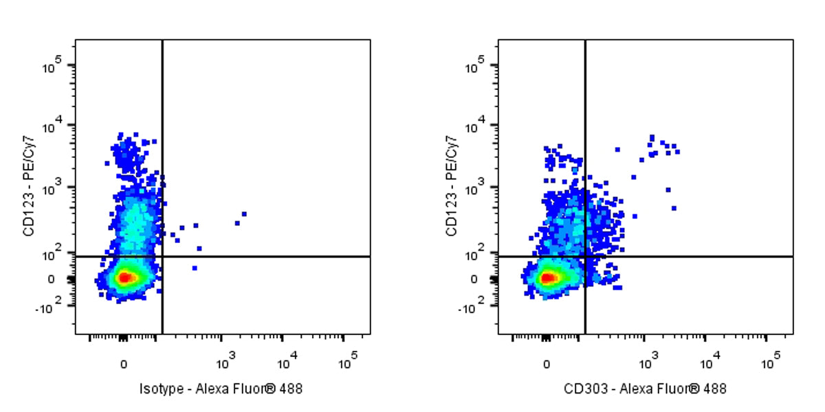 Mouse Anti-Human CD303 Antibody (S-R662)