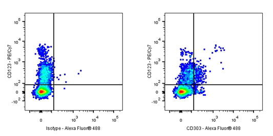 Mouse Anti-Human CD303 Antibody (S-R662)