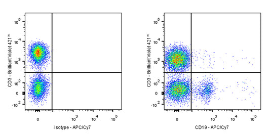 APC-Cy7 Mouse Anti-Human CD19 Antibody (S-R503-2)