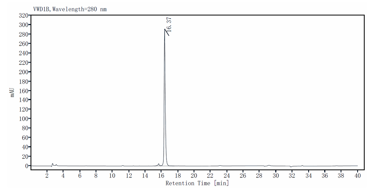 FGF-10 Protein, Rat