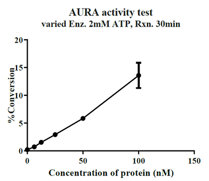 AURA GST Tag Protein, Human