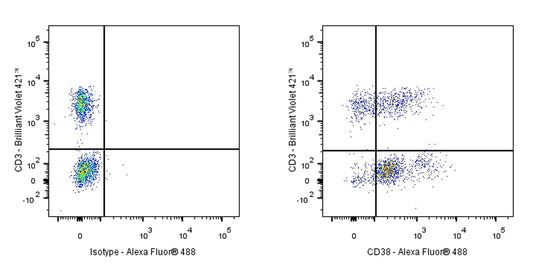Mouse Anti-Human CD38 Antibody (S-1966-20)