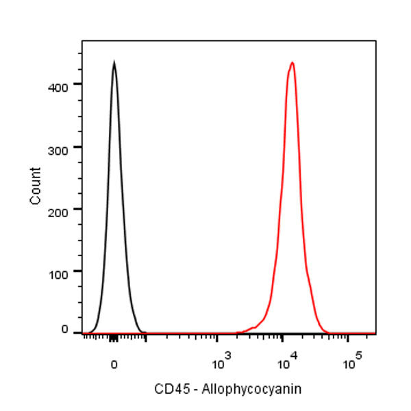 APC Mouse Anti-Rat CD45 Antibody (OX-1)