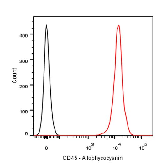 APC Mouse Anti-Rat CD45 Antibody (OX-1)