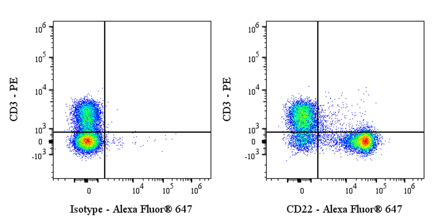 Alexa Fluor® 647 Mouse Anti-Mouse CD22 Antibody (Cy34.1)