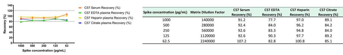 Mouse Complement C3a OneStep ELISA Kit