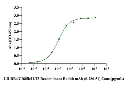 LILRB4/CD85k/ILT3 Fc Chimera Protein, Human