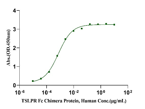TSLP His Tag Protein, Human