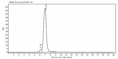 Biotinylated IL-6 R alpha/CD126 Fc&Avi Tag Protein, Human