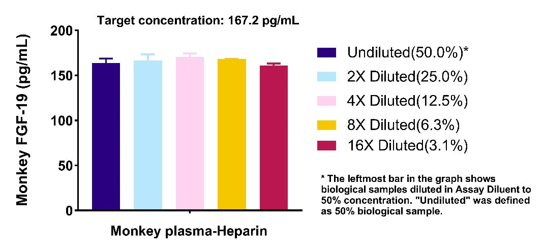 Monkey FGF-19 OneStep ELISA Kit