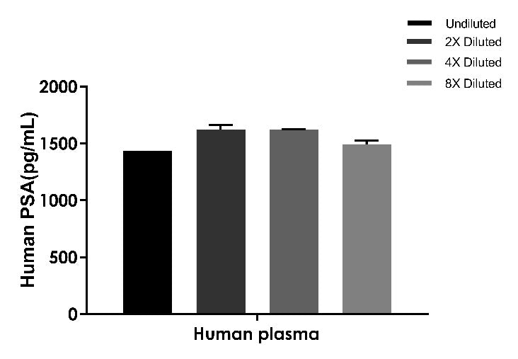 Human & Monkey PSA OneStep ELISA Kit