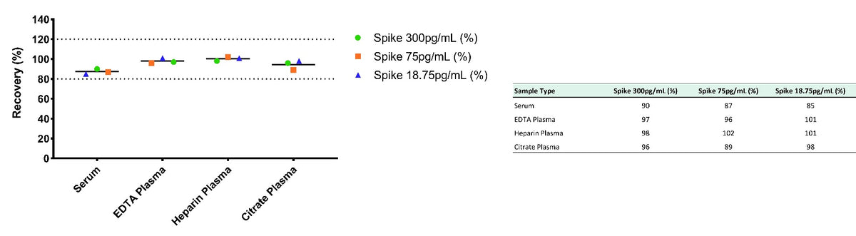 Human CXCL1/GRO α serum & plasma OneStep ELISA Kit