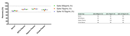 Human CXCL1/GRO α serum & plasma OneStep ELISA Kit