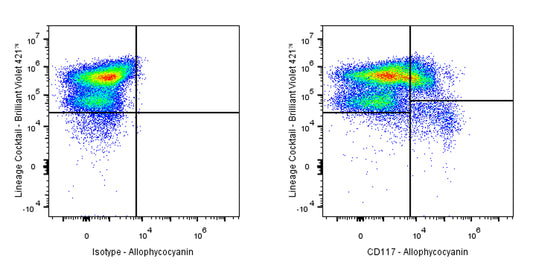 APC Rat Anti-Mouse CD117 Antibody (2B8)