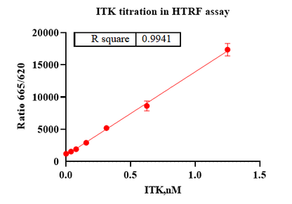 ITK GST Tag Protein,Human