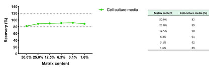 Mouse CCL22/MDC Culture Media OneStep ELISA Kit