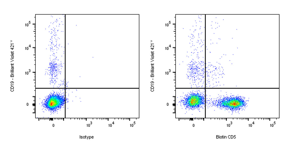 Biotin Mouse Anti-Human CD5 Antibody (UCHT2)