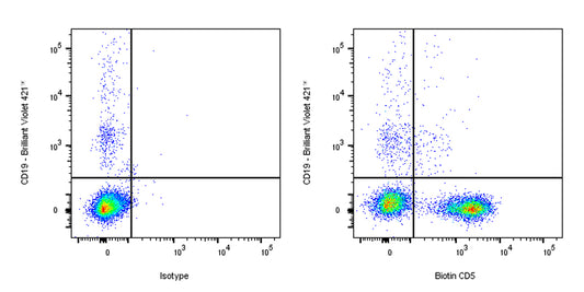 Biotin Mouse Anti-Human CD5 Antibody (UCHT2)