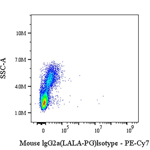 PE-Cy7 Mouse IgG2a (LALA-PG) Isotype Control Antibody (S-R552)