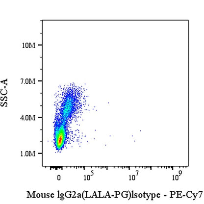 PE-Cy7 Mouse IgG2a (LALA-PG) Isotype Control Antibody (S-R552)