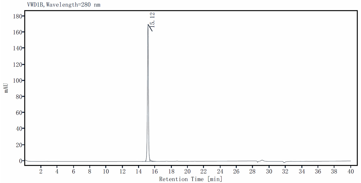 TGF-β1 Protein, Human