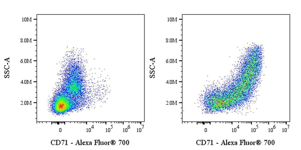 Alexa Fluor® 700 Mouse Anti-Human CD71 Antibody (OKT-9)