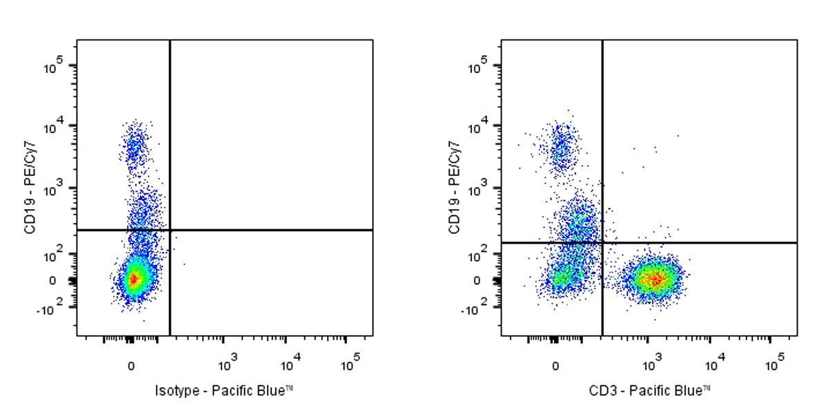 Pacific Blue Mouse Anti-Human CD3 Antibody (HIT3a)