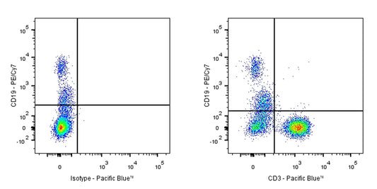 Pacific Blue Mouse Anti-Human CD3 Antibody (HIT3a)