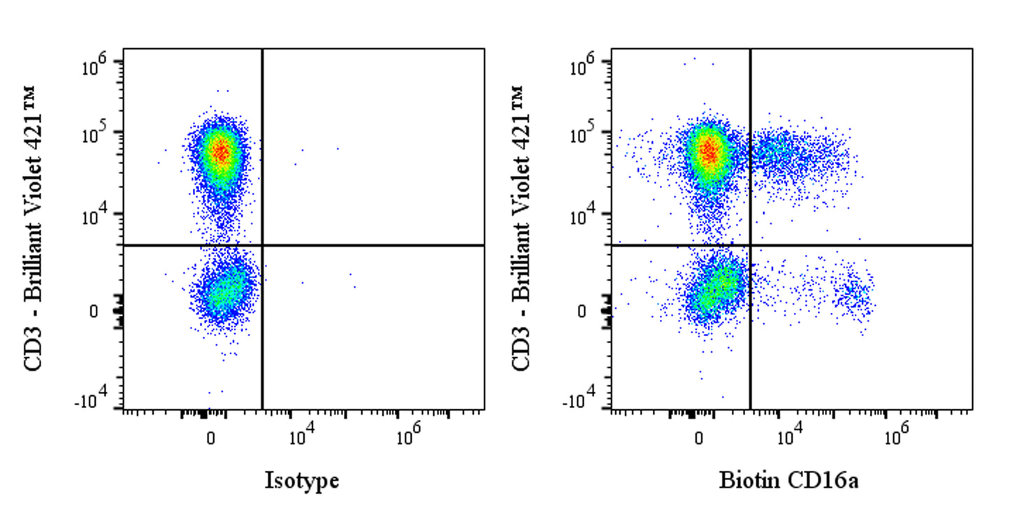 Biotin Mouse Anti-Human CD16a Antibody (S-564-39)