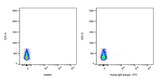 FITC Human IgG1 isotype control (S-R560)