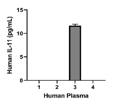Human IL-11 HS ELISA Kit
