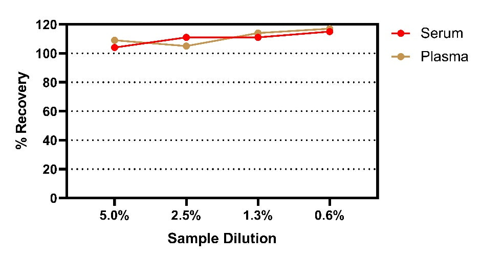 Monkey IgM OneStep ELISA Kit