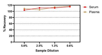 Monkey IgM OneStep ELISA Kit