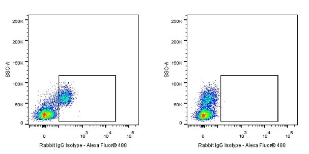 Human FcR Blocking Reagent (human antibodies against CD16/32/64)