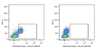 Human FcR Blocking Reagent (human antibodies against CD16/32/64)