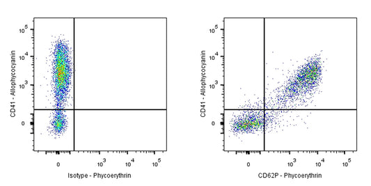 PE Mouse Anti-Human CD62P Antibody (S-921-3)