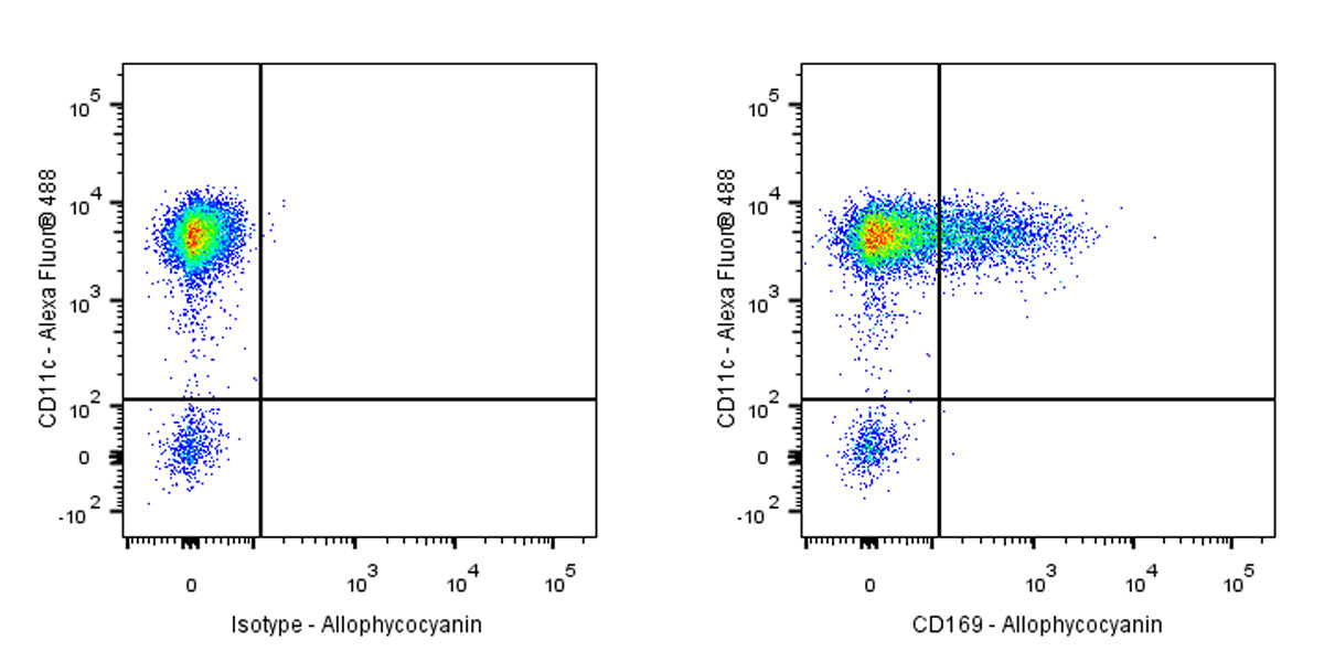 APC Mouse Anti-Human CD169 Antibody (S-2972)